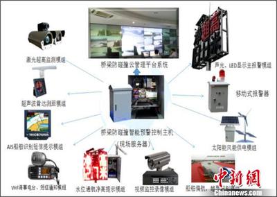 長江下游交通監管邁入智能化時代 