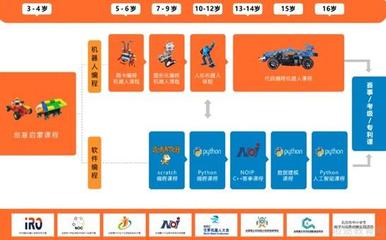 北京瓦力工廠信息咨詢服務(wù) 引領(lǐng)工業(yè)自動化與智能化轉(zhuǎn)型的專業(yè)伙伴