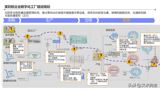 智能工廠整體藍圖 信息化頂層架構(gòu)設(shè)計