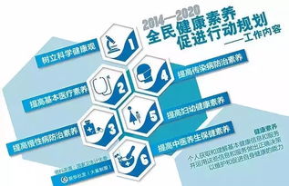 全面了解國家14項基本公共衛(wèi)生服務(wù)項目
